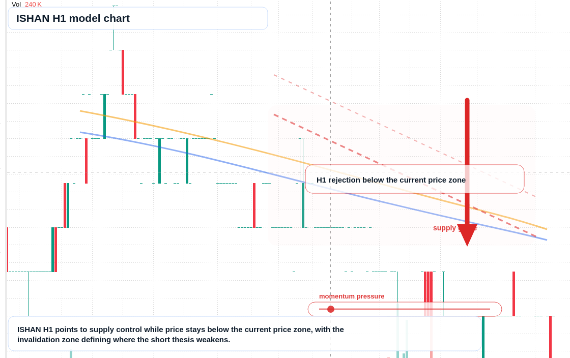FX market snapshot