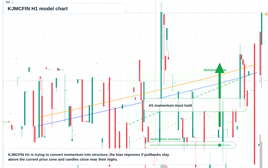 FX market snapshot
