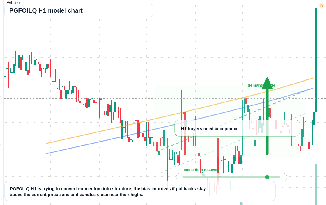 FX market snapshot