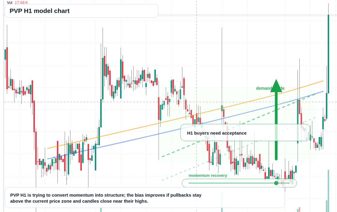 FX market snapshot
