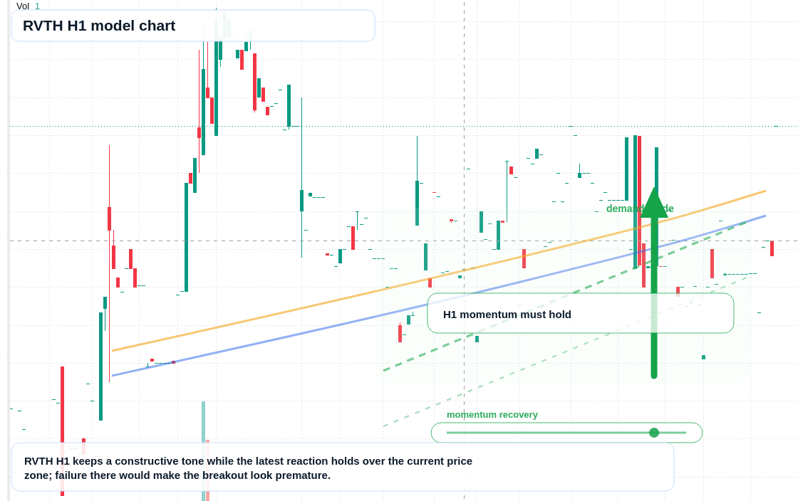 FX market snapshot