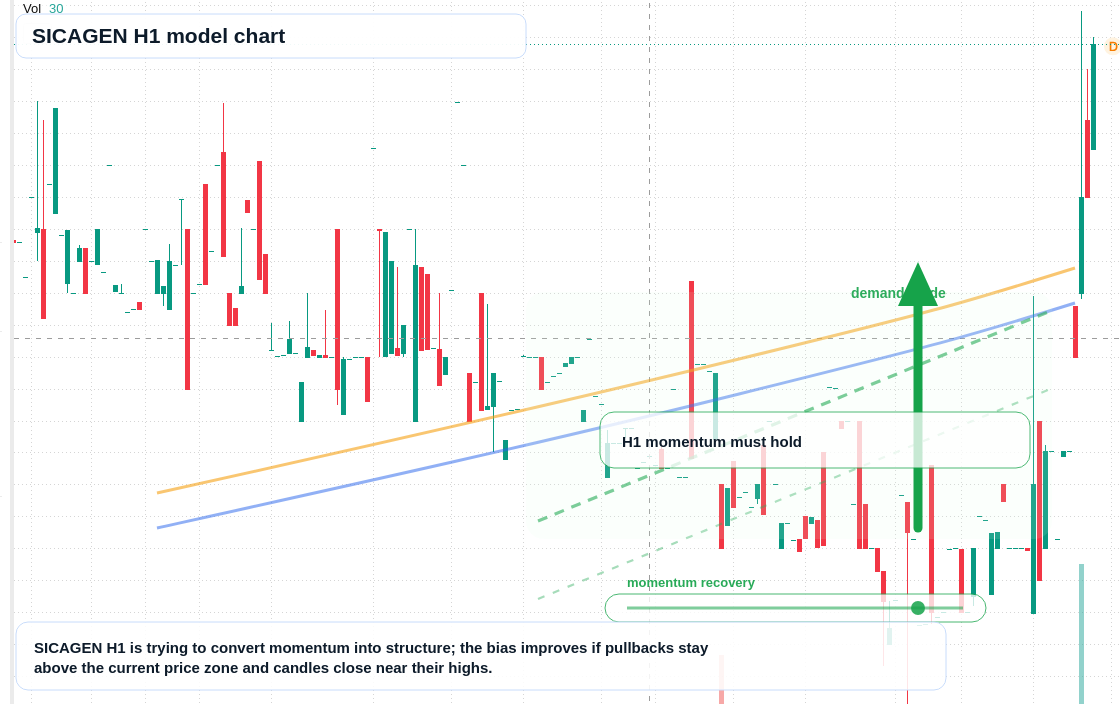 FX market snapshot