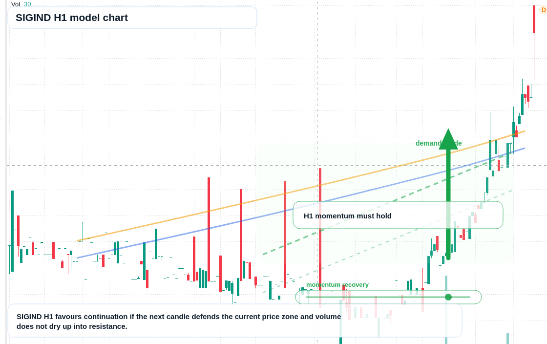 FX market snapshot