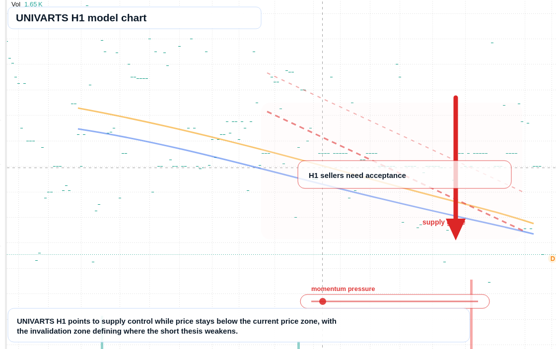 FX market snapshot