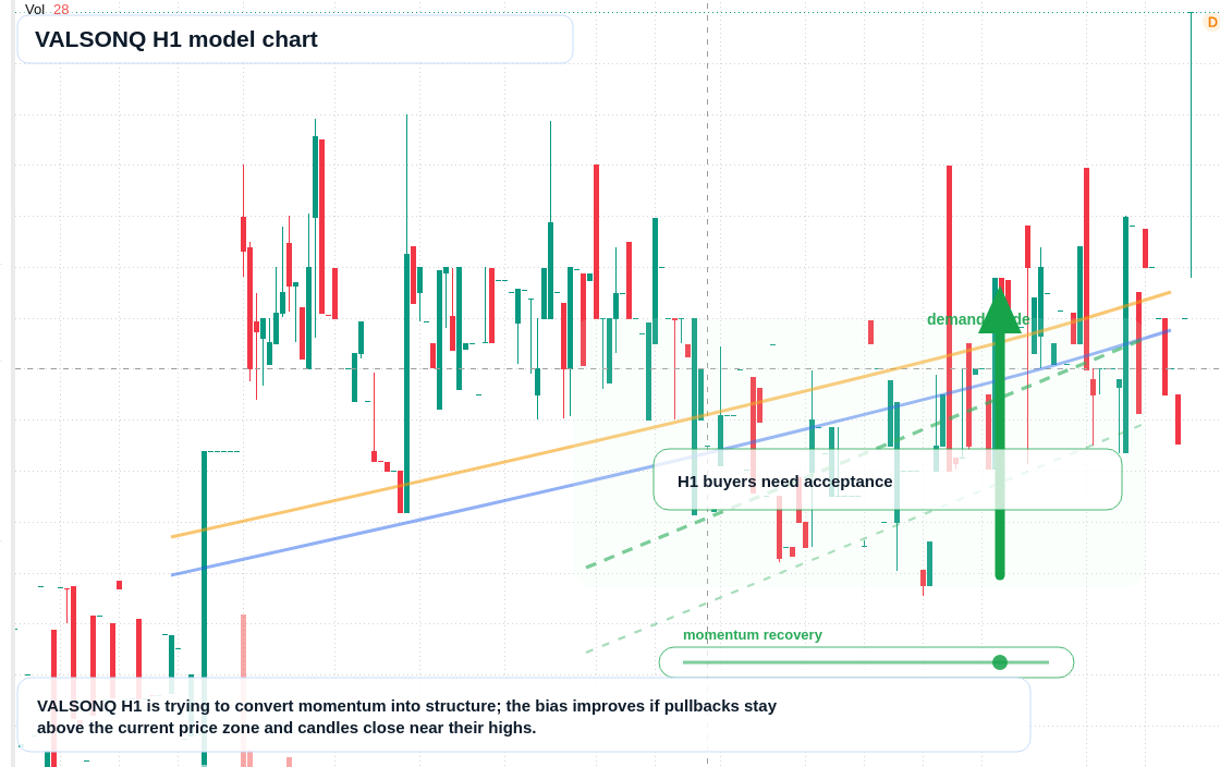 FX market snapshot