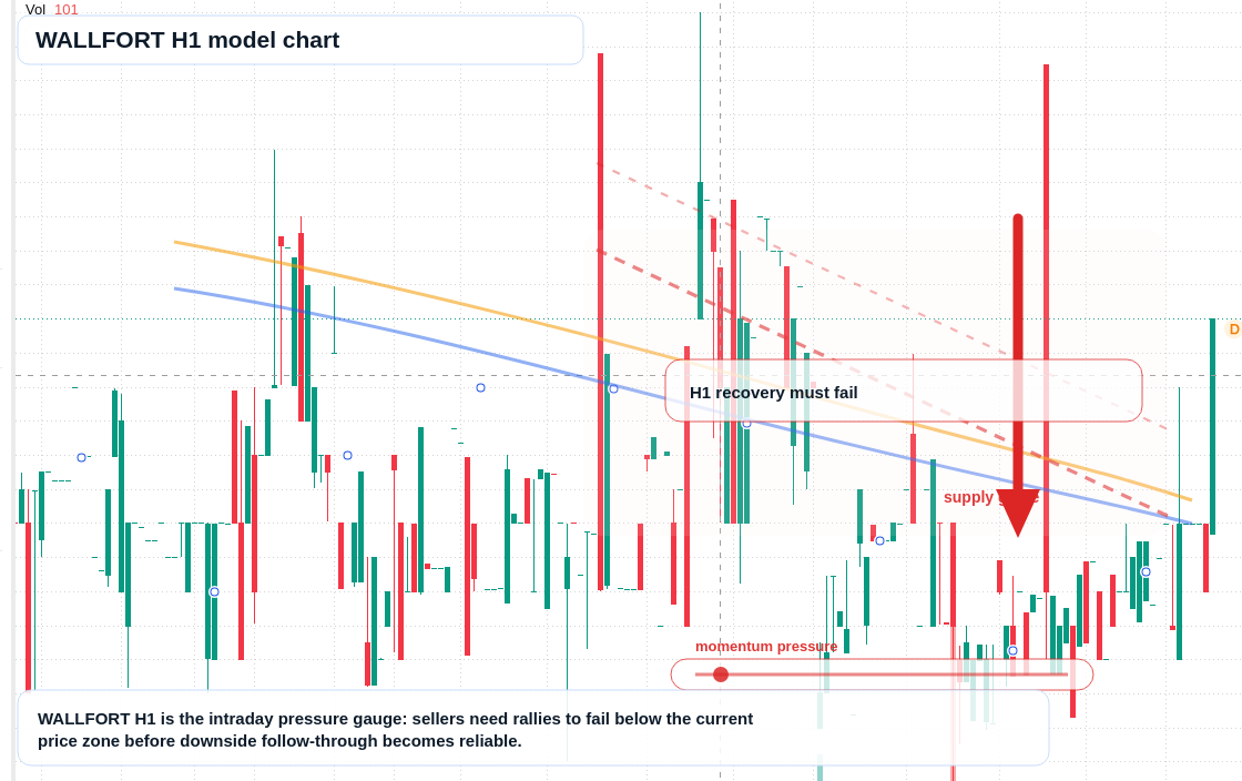 FX market snapshot
