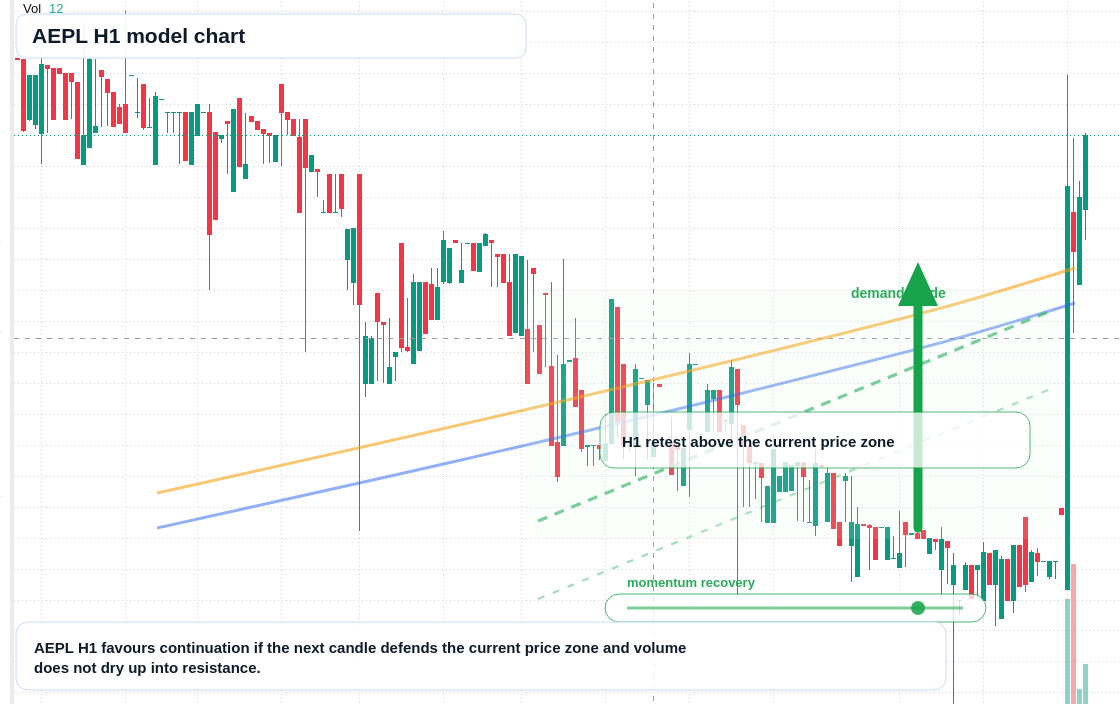 FX market snapshot