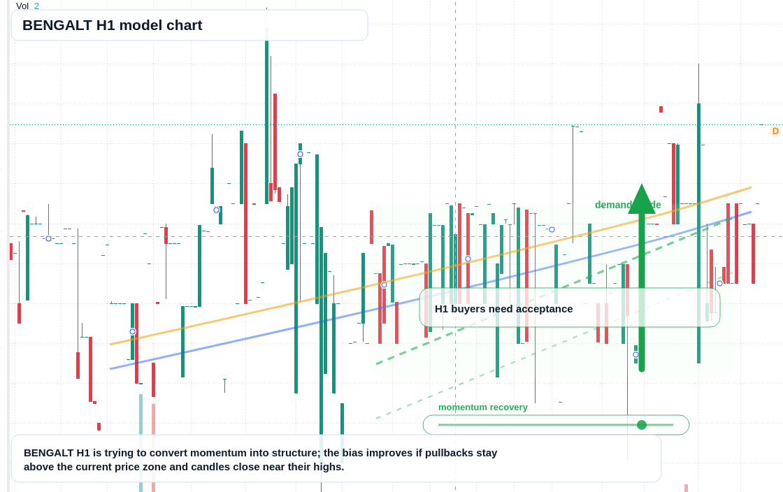 FX market snapshot