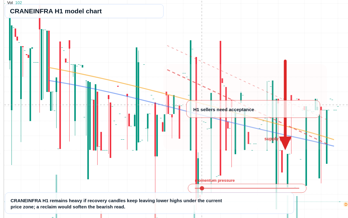 FX market snapshot