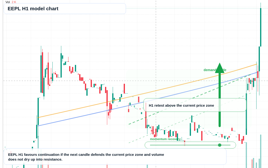 FX market snapshot