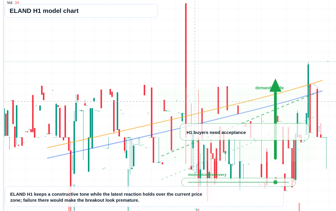 FX market snapshot