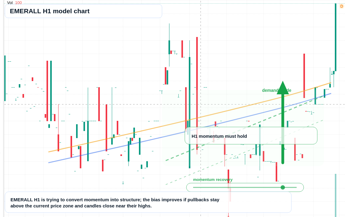 FX market snapshot