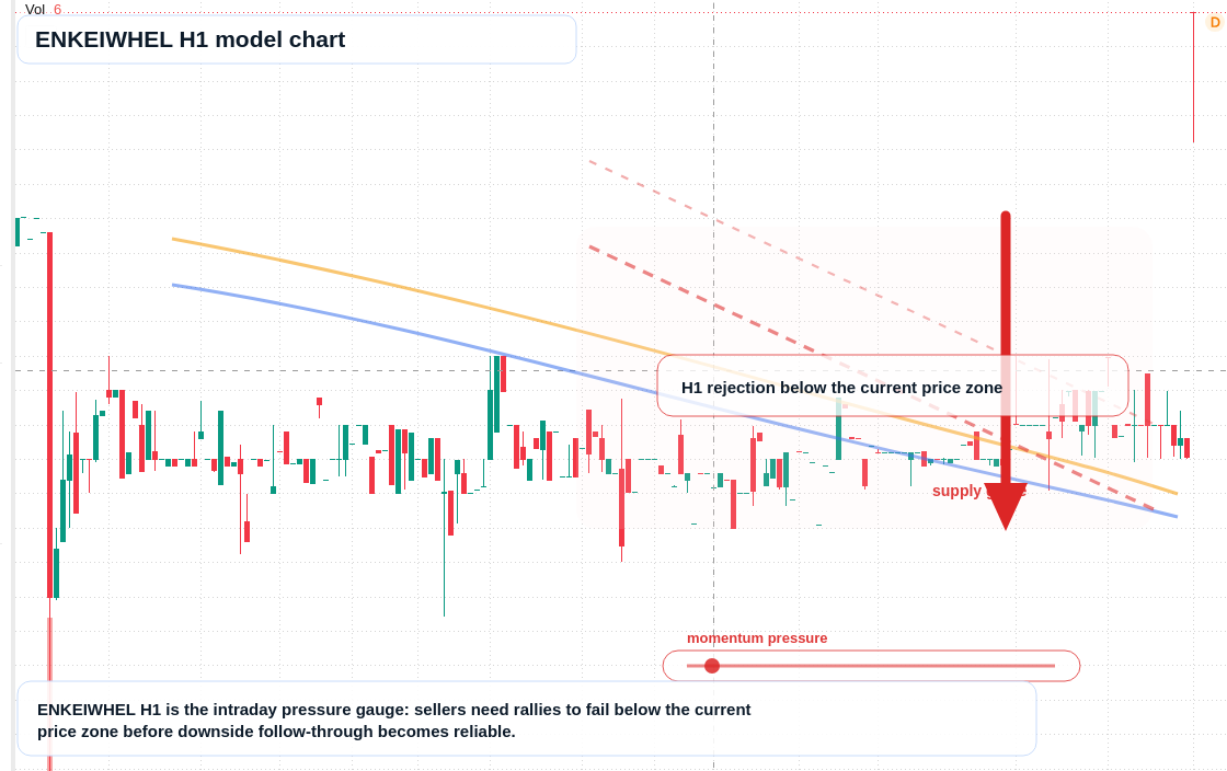 FX market snapshot