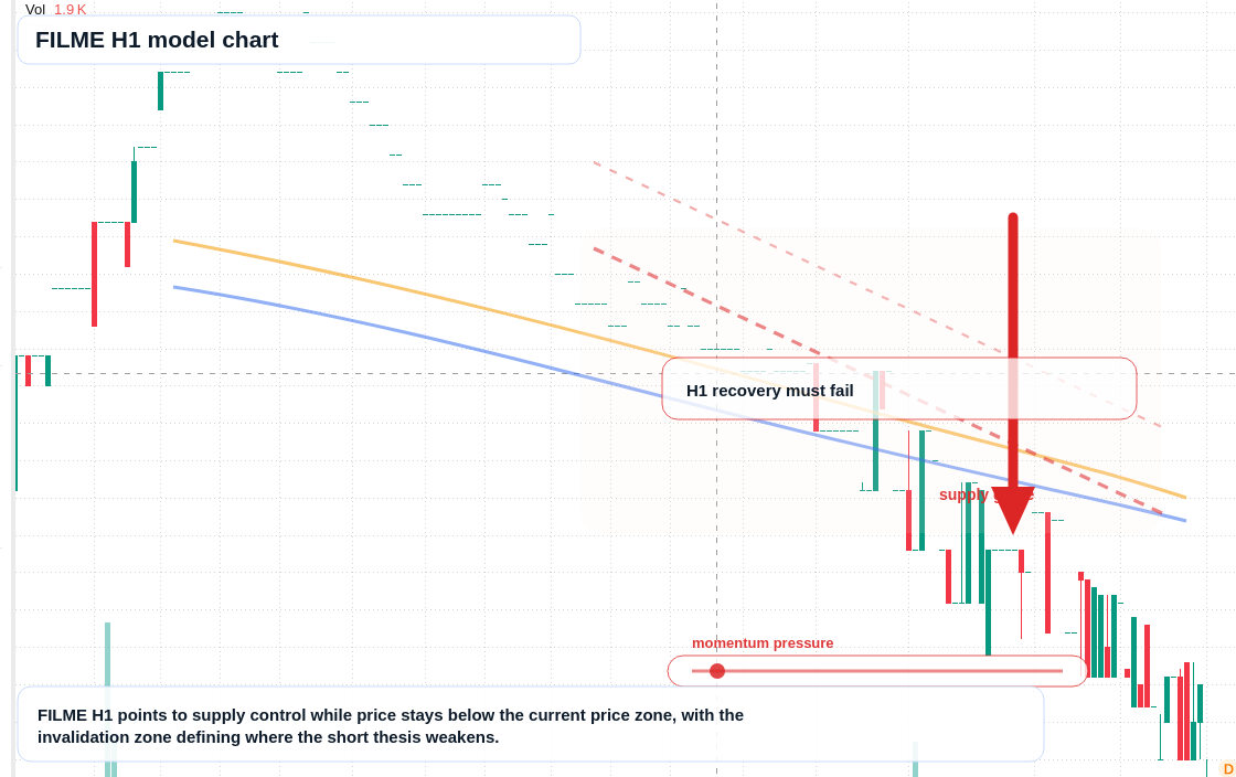 FX market snapshot
