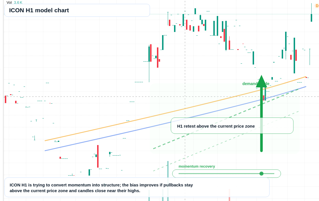 FX market snapshot