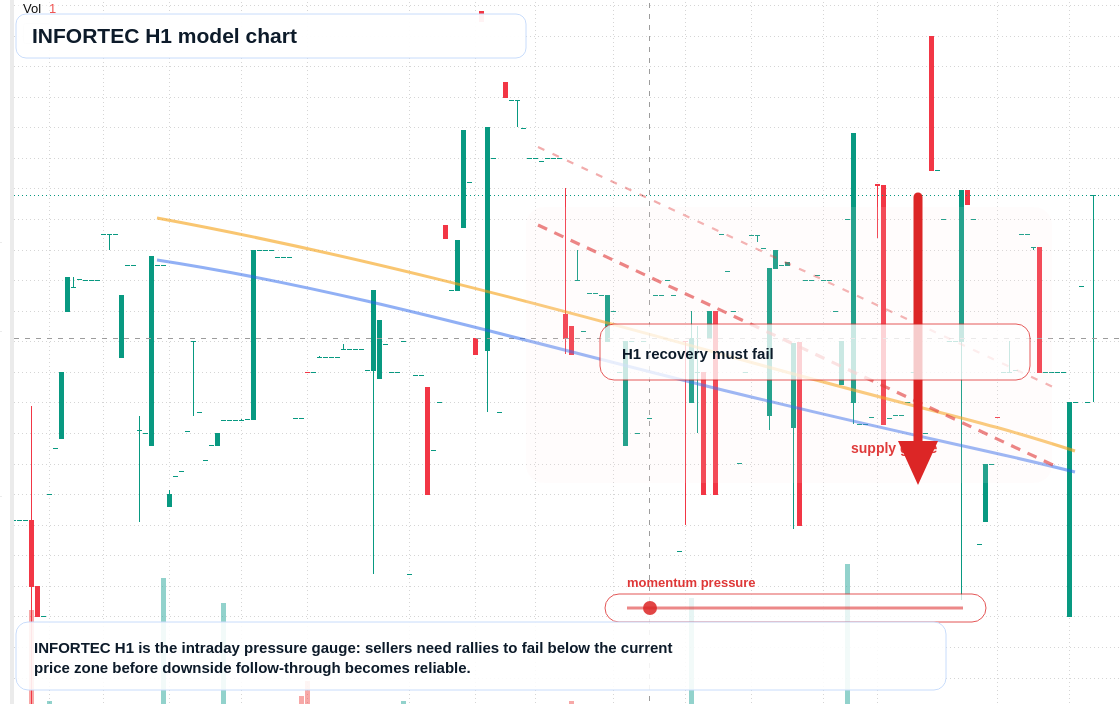 FX market snapshot