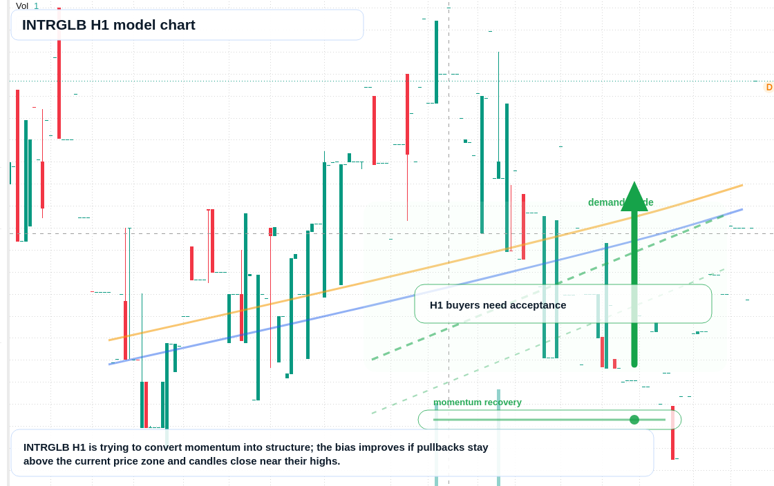 FX market snapshot