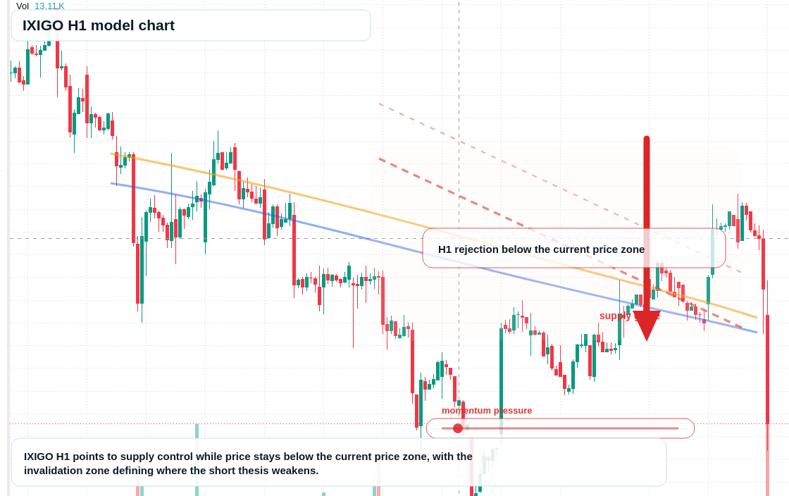 FX market snapshot