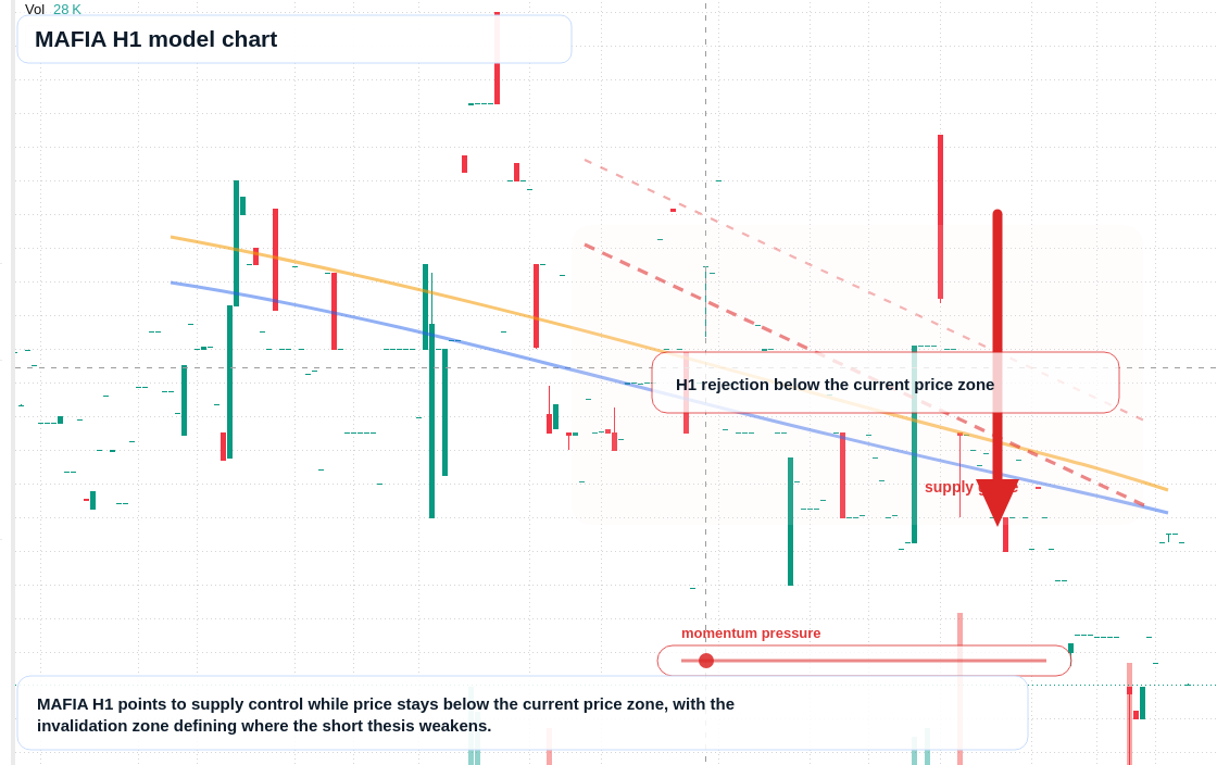 FX market snapshot