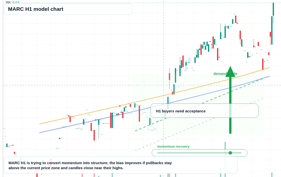FX market snapshot