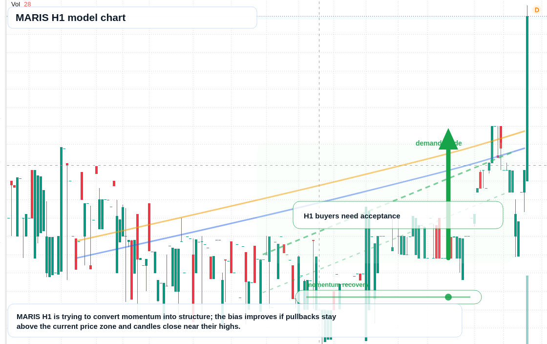 FX market snapshot