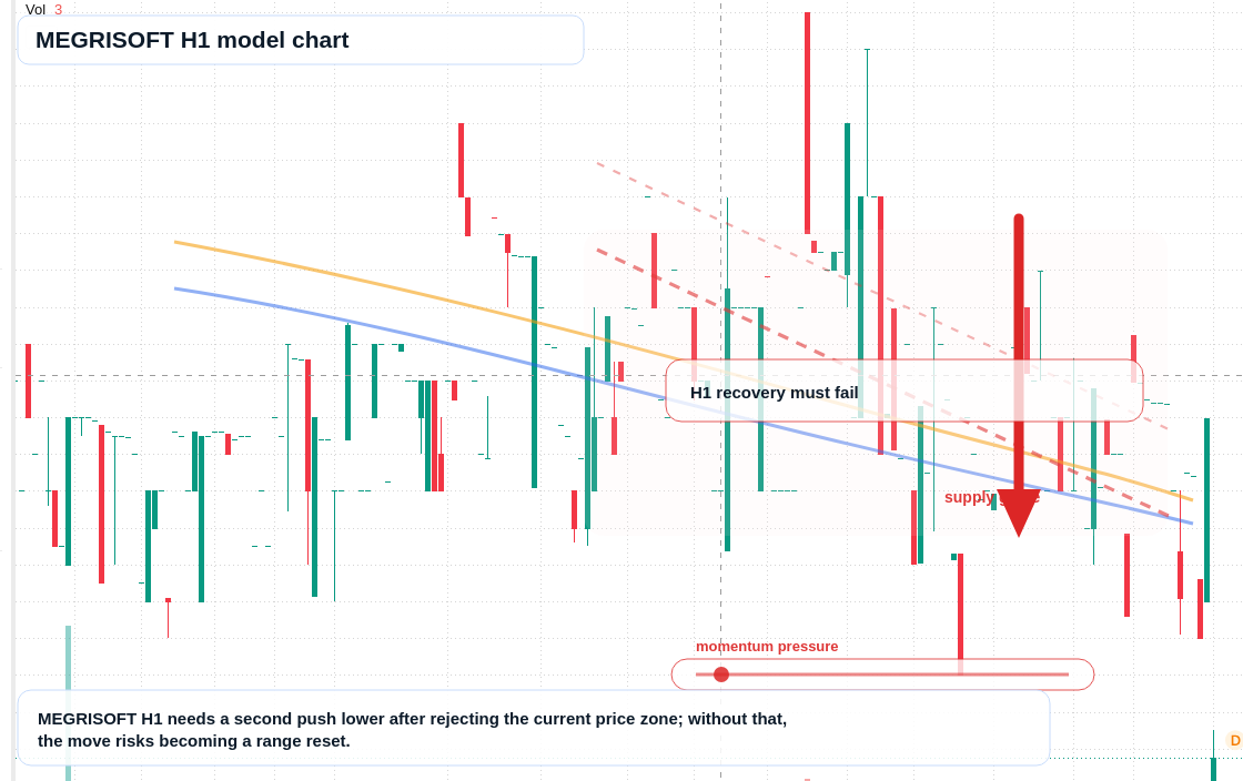 FX market snapshot