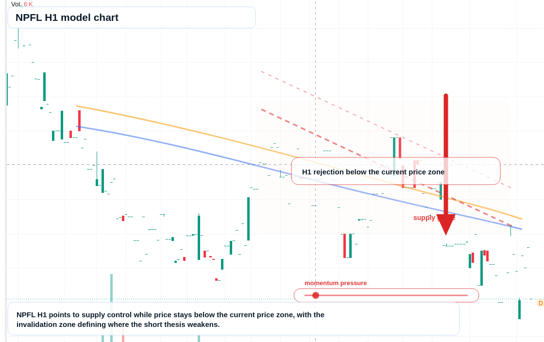 FX market snapshot