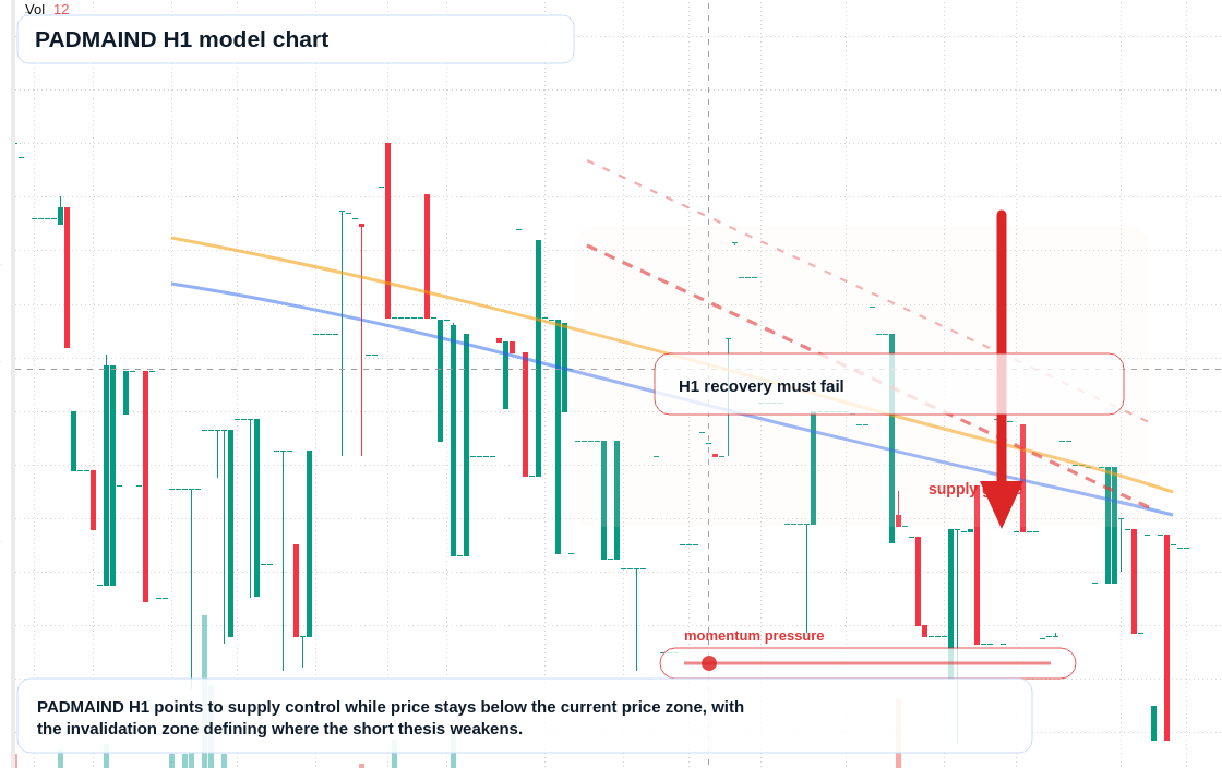 FX market snapshot