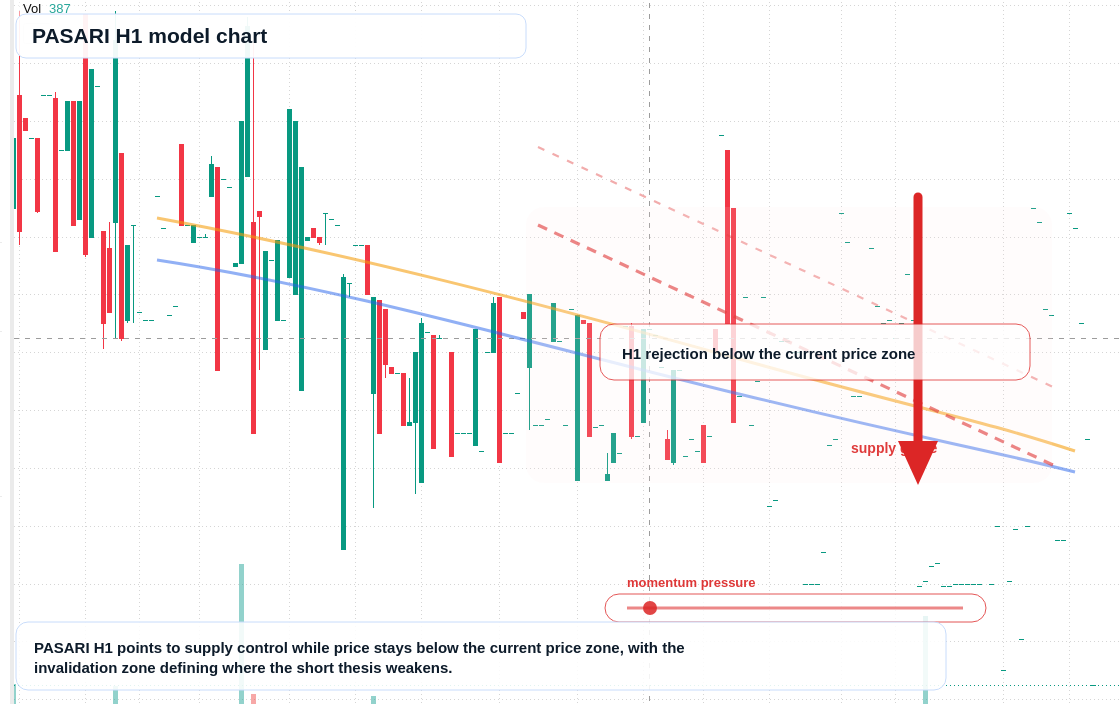 FX market snapshot