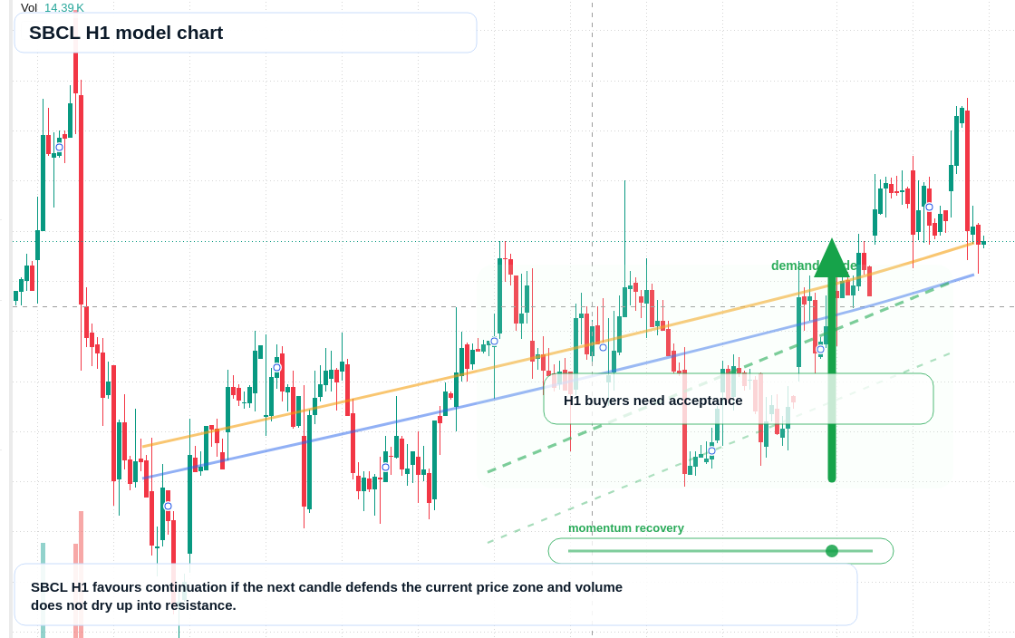 FX market snapshot