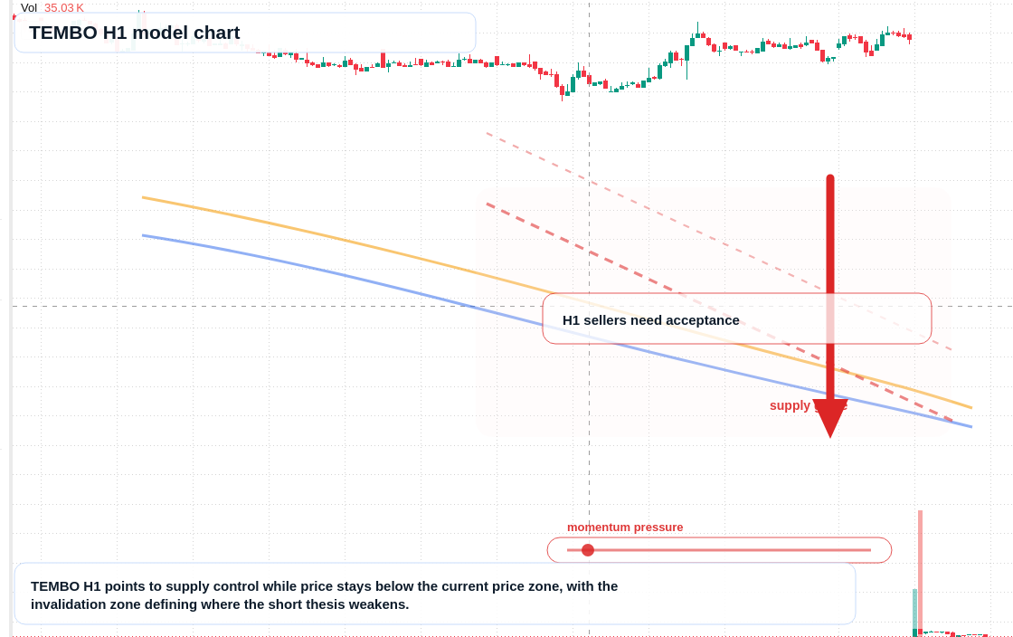 FX market snapshot