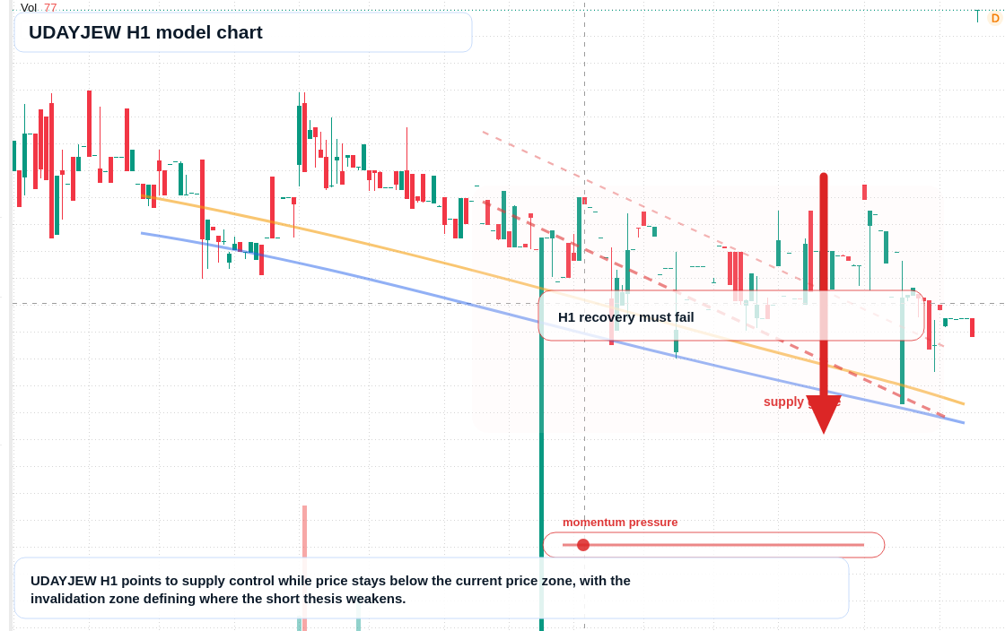 FX market snapshot