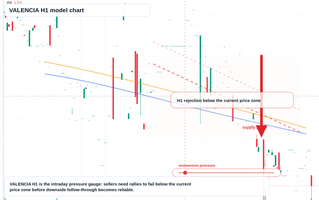 FX market snapshot