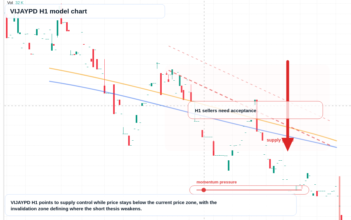 FX market snapshot
