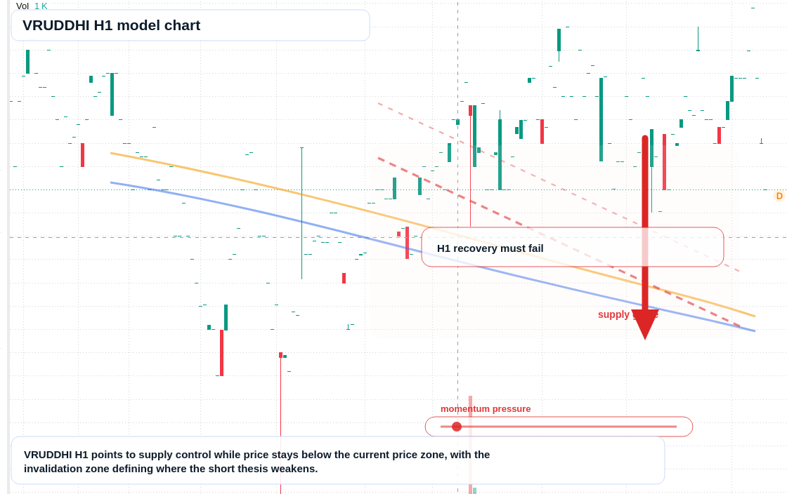 FX market snapshot