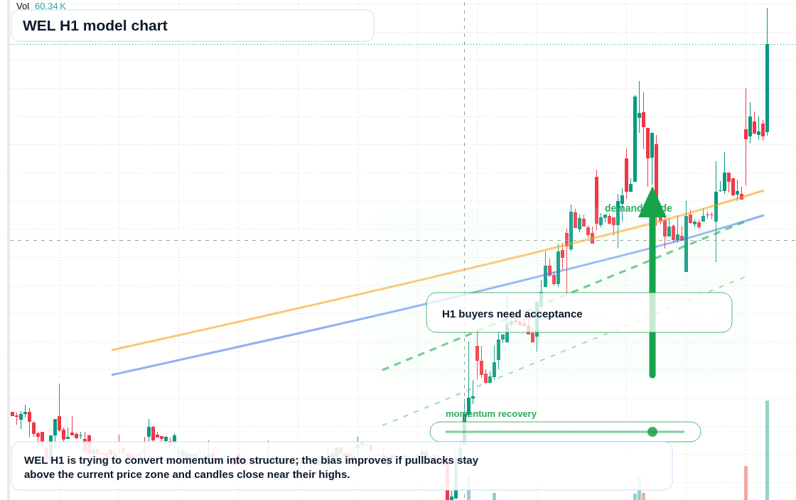 FX market snapshot