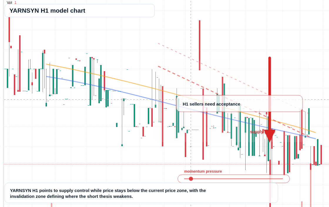 FX market snapshot