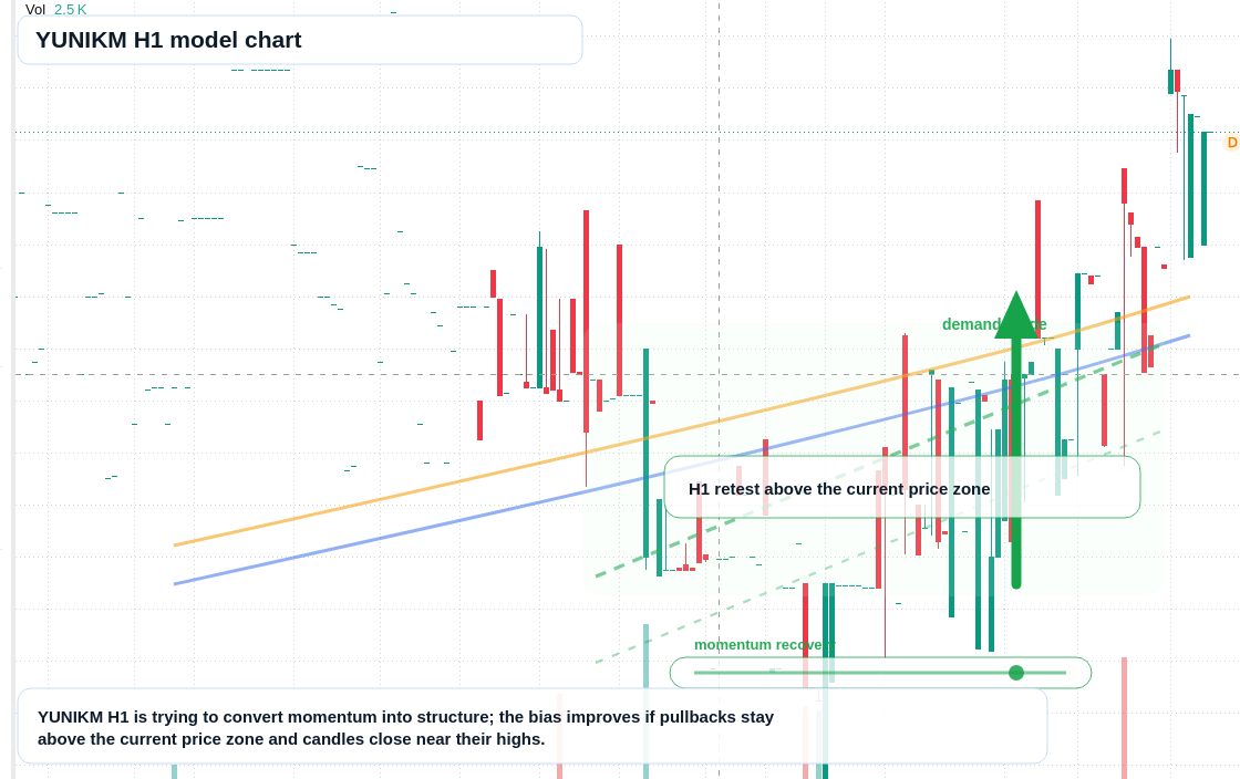 FX market snapshot