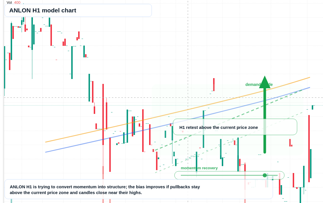 FX market snapshot