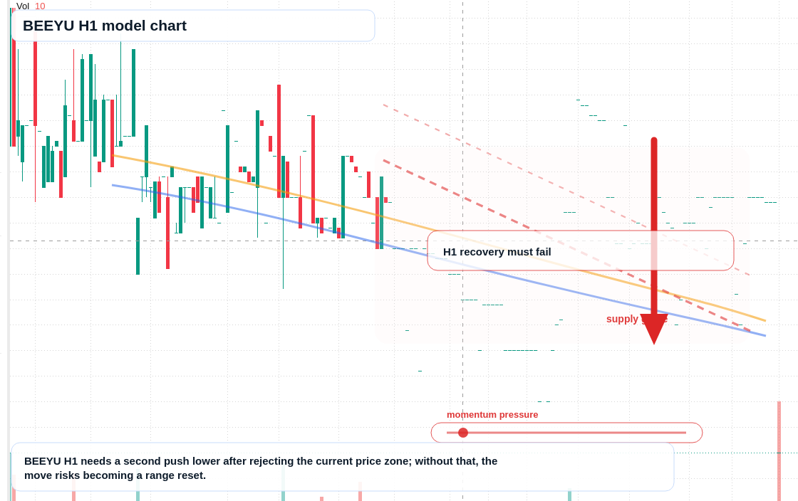 FX market snapshot