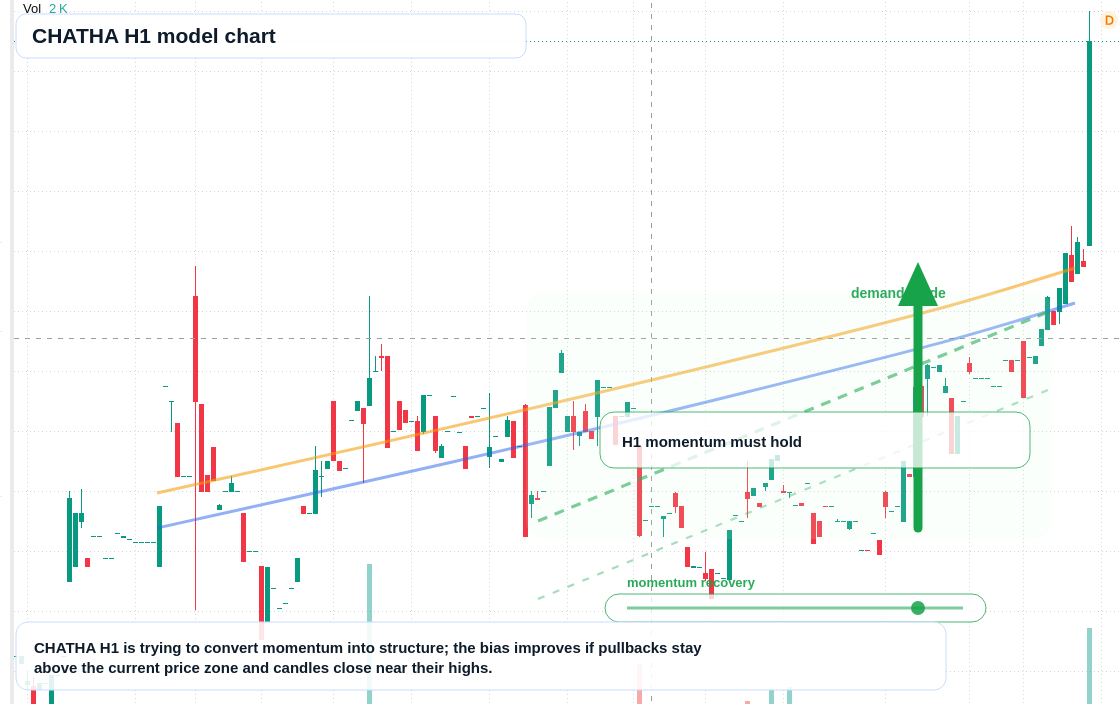 FX market snapshot