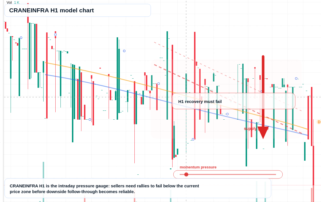 FX market snapshot