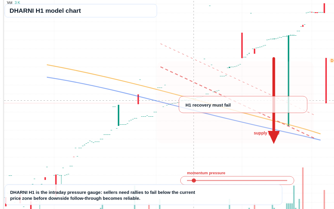 FX market snapshot