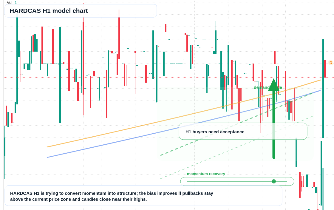 FX market snapshot