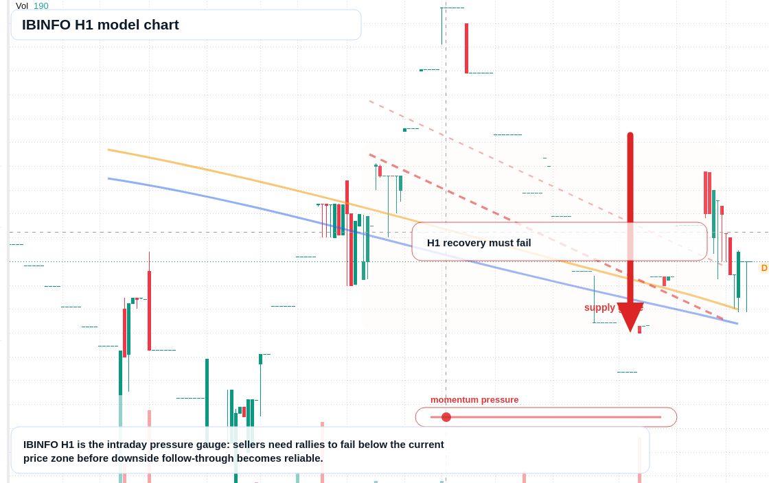 FX market snapshot