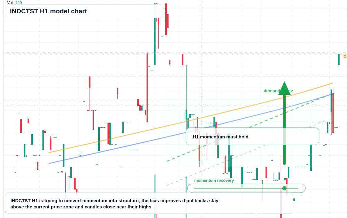 FX market snapshot