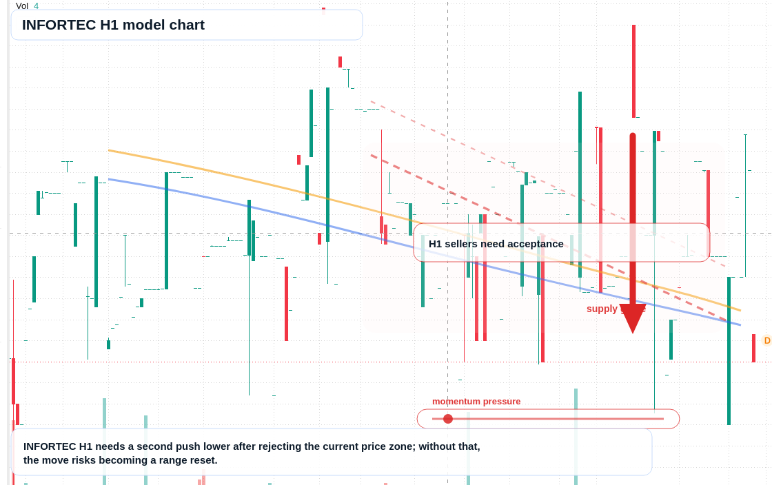 FX market snapshot