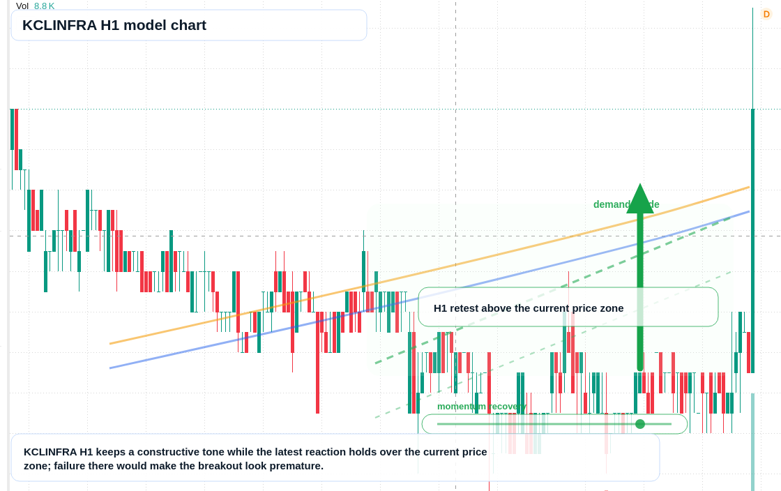 FX market snapshot