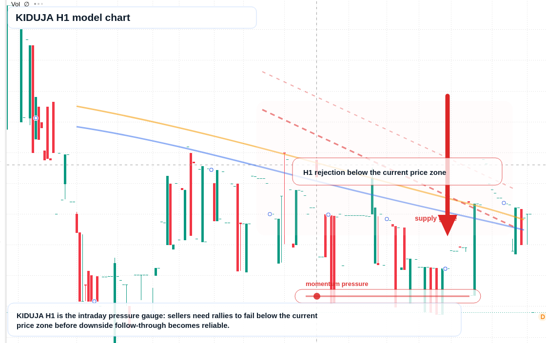 FX market snapshot