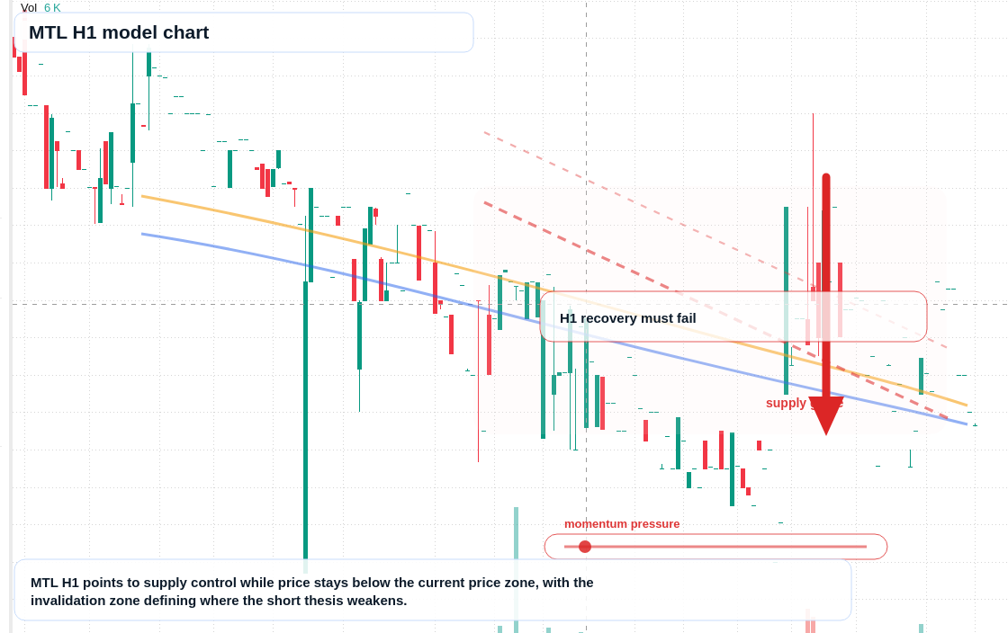 FX market snapshot